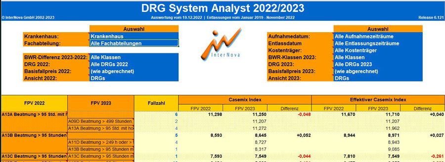  InterNova GmbH | Der DRG System Analyst 2022/2023 ist da!