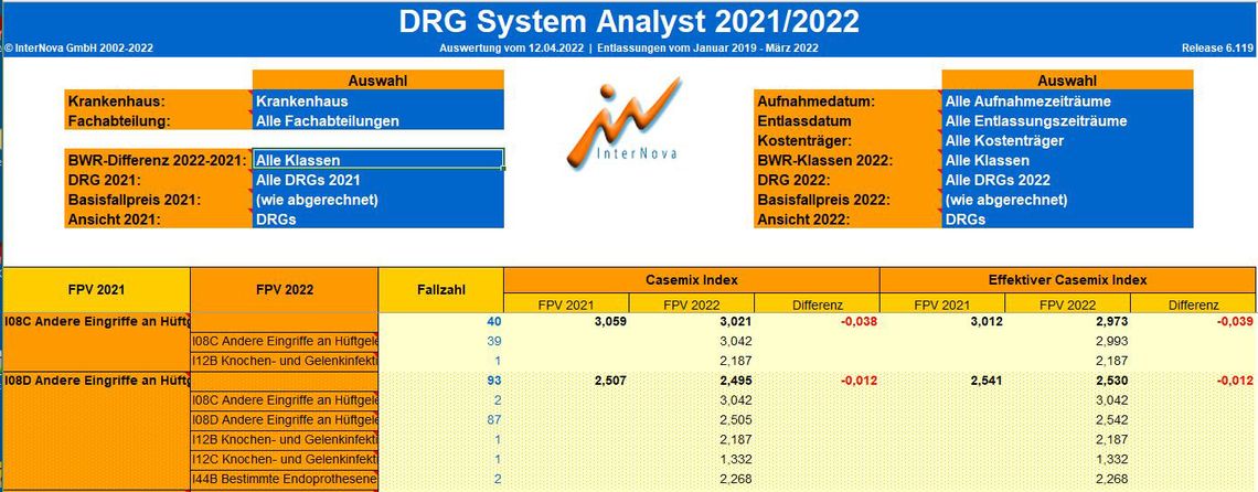  InterNova GmbH | Der DRG System Analyst 2021/2022 ist da!