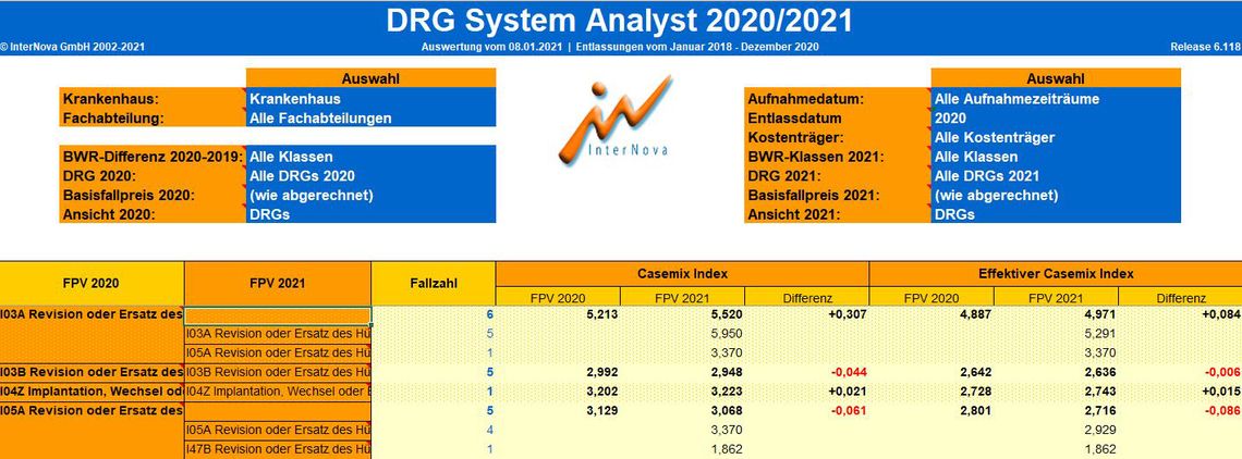  InterNova GmbH | Der DRG System Analyst 2020/2021 ist da!